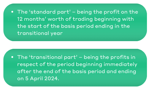Basis Period Reform