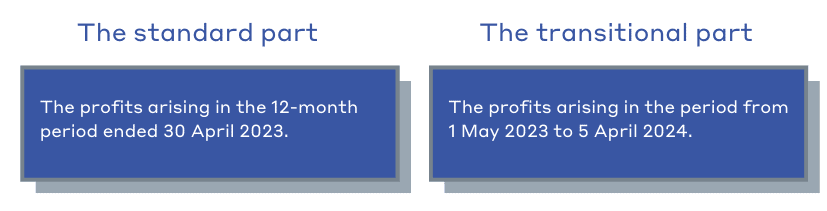 Basis period reform transitional year